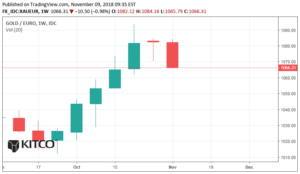 actualités de l&rsquo;or semaine 43 2018