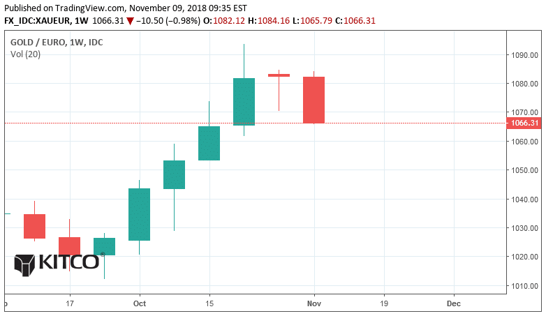 actualités de l'or semaine 43 2018