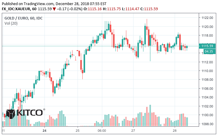 actualités de l'or semaine 43 2018