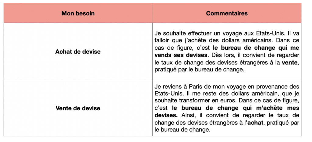 meilleur bureau de change paris