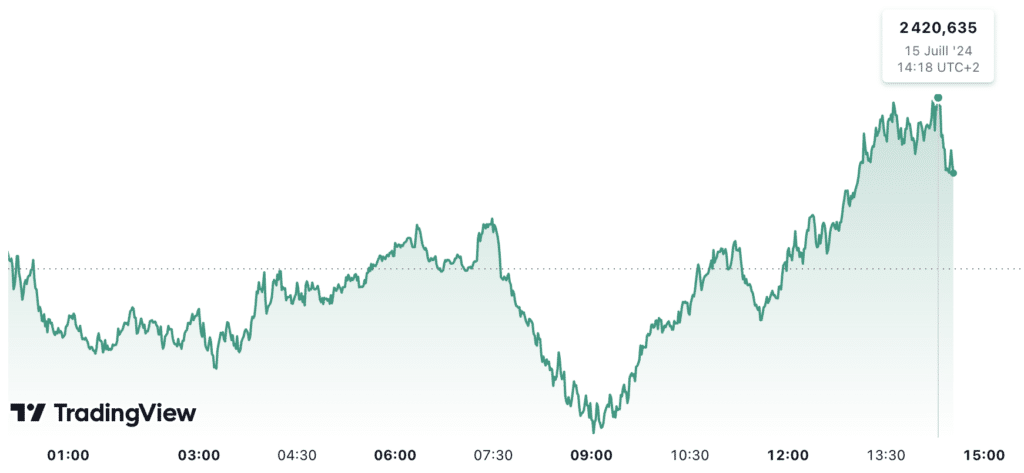 1507 prévision du cours de l'or aujourd'hui  