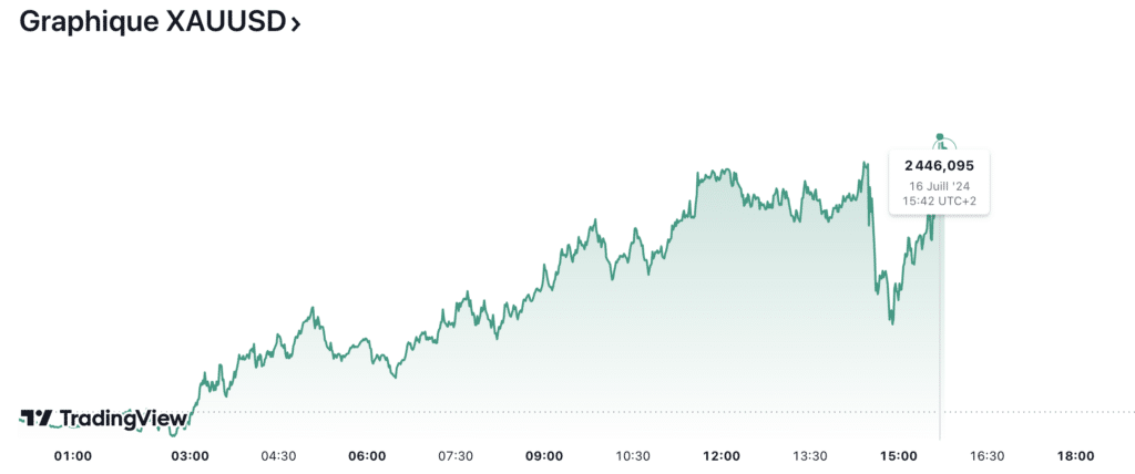 16 07 prévision du cours de l'or aujourd'hui