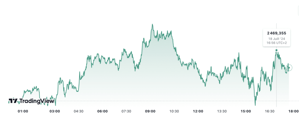 18 07 prévision du cours de l'or aujourd'hui
